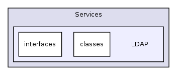 Services/LDAP/