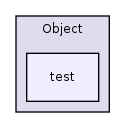 Services/Object/test/