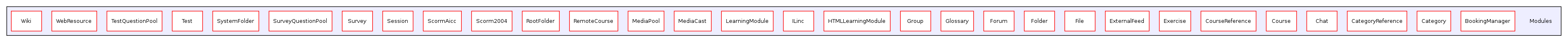 Modules/