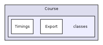 Modules/Course/classes/