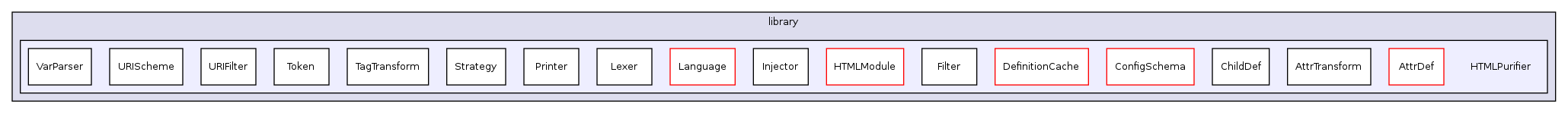 Services/Html/HtmlPurifier/library/HTMLPurifier/
