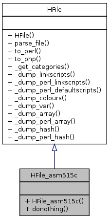 Inheritance graph