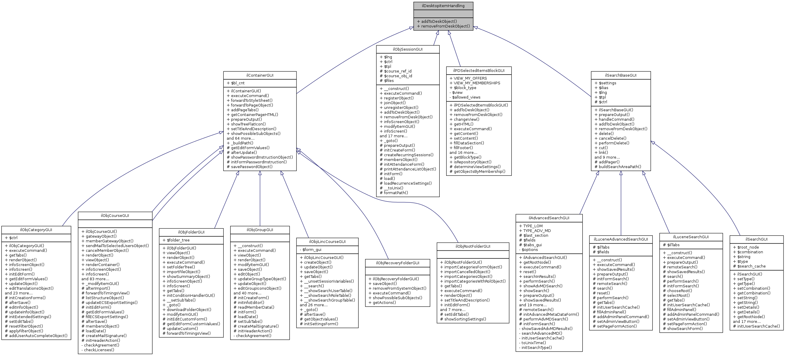 Inheritance graph