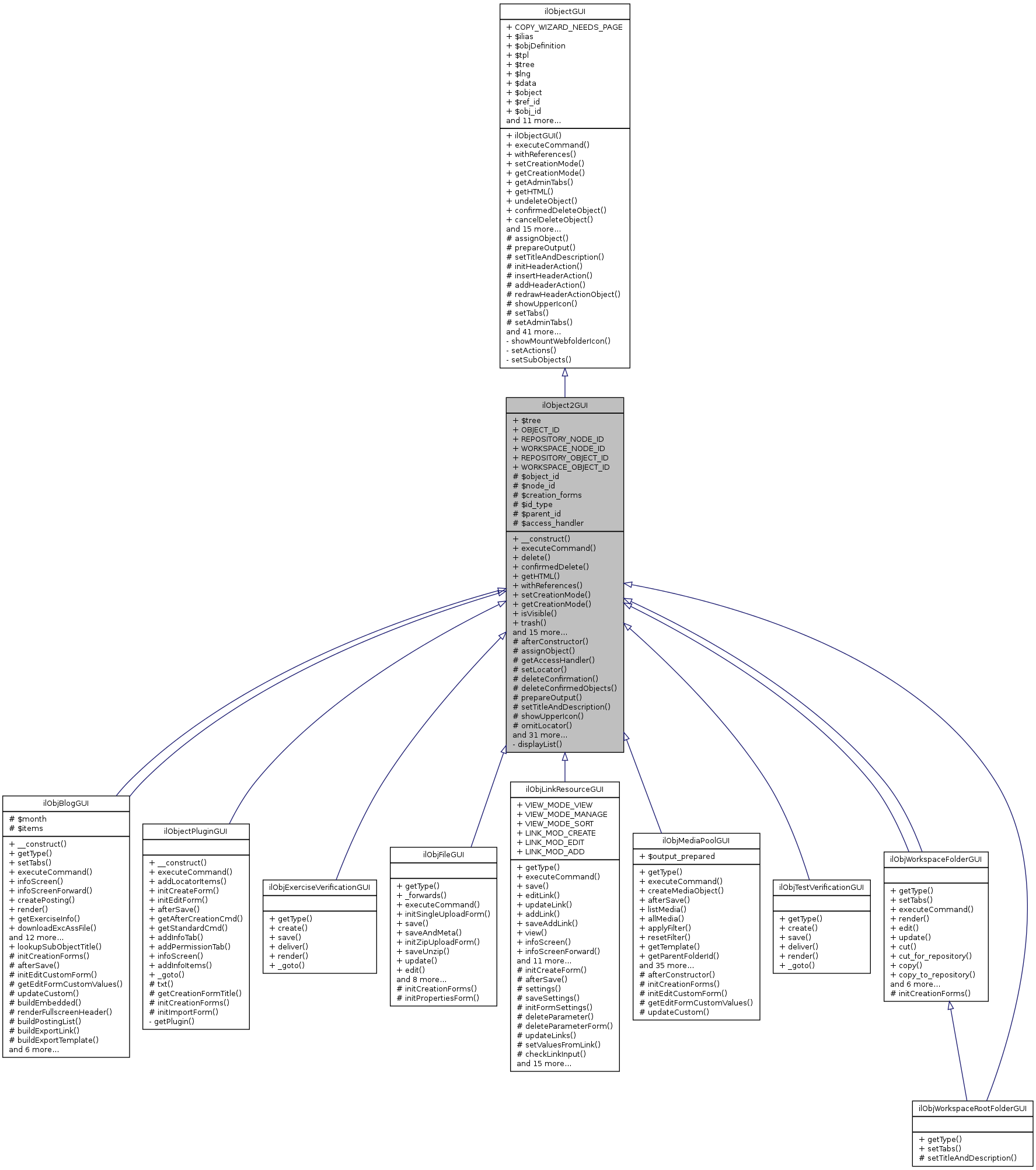 Inheritance graph