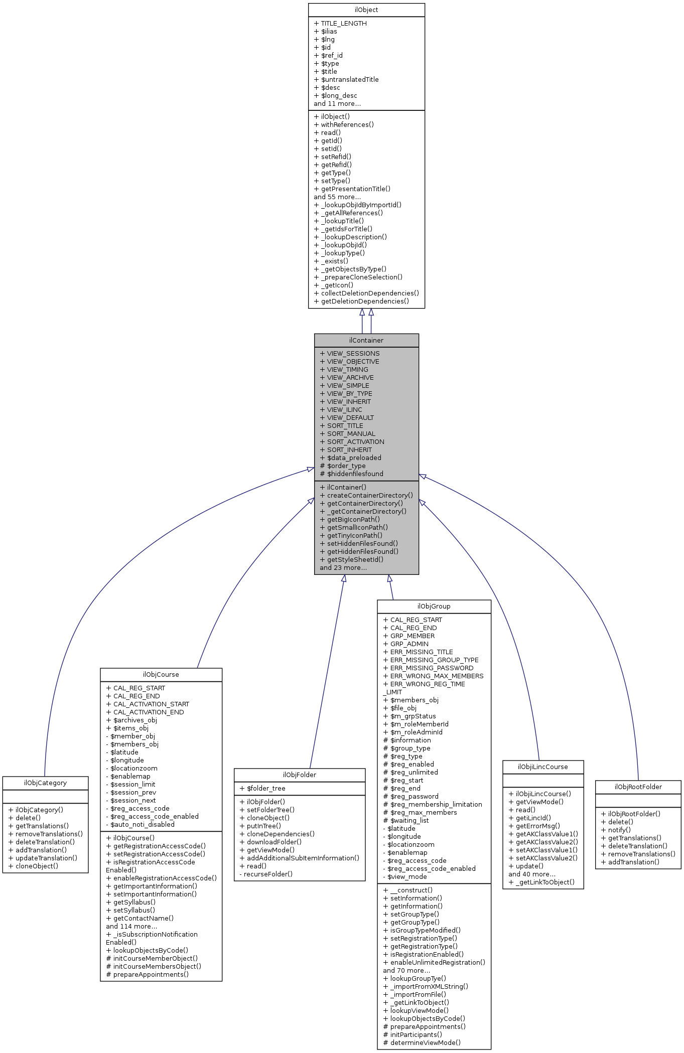 Inheritance graph