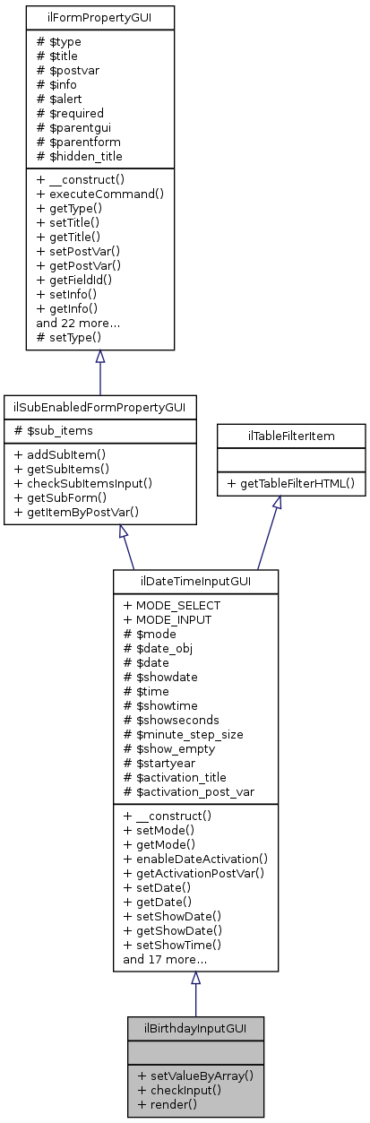 Inheritance graph