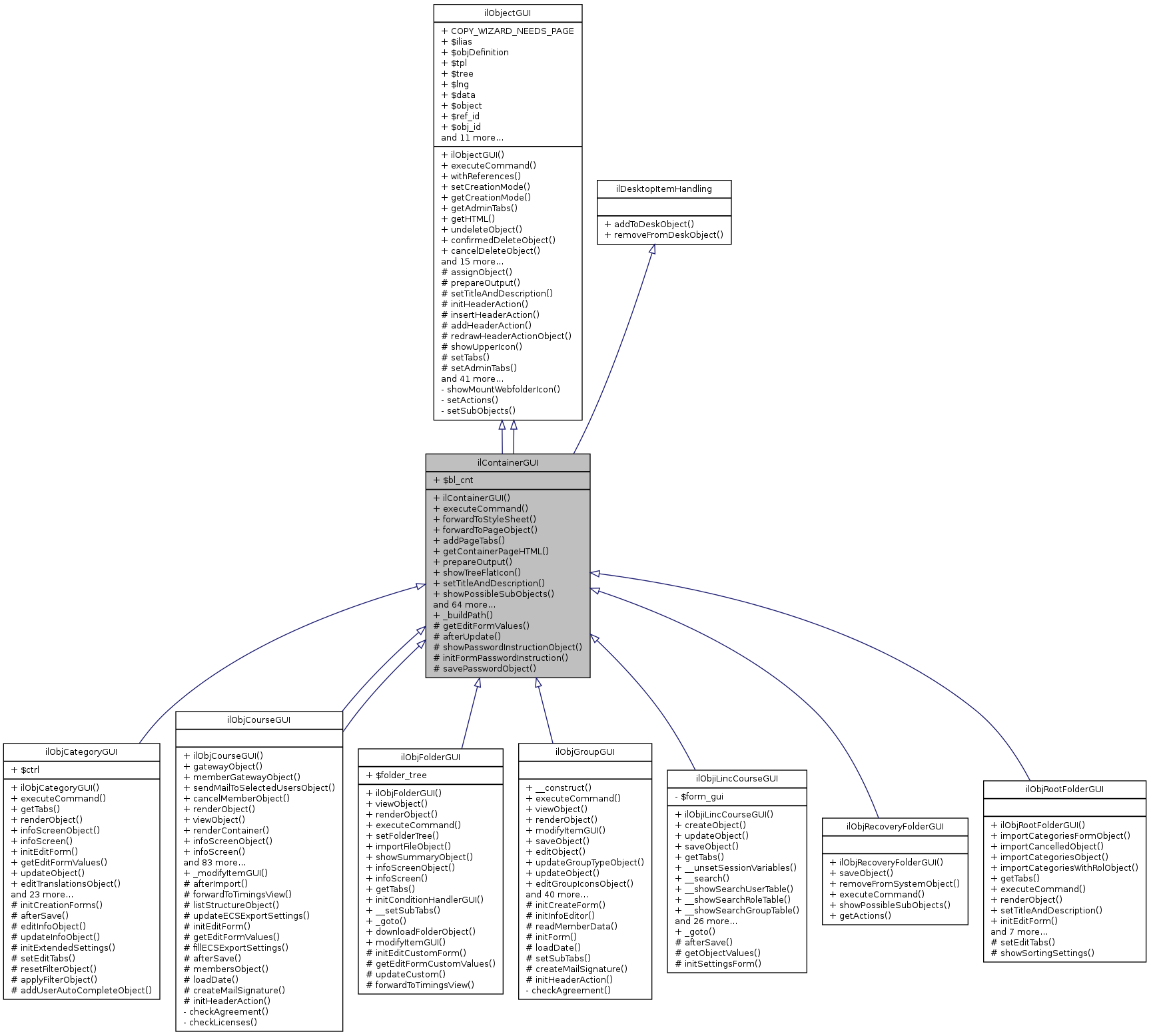 Inheritance graph