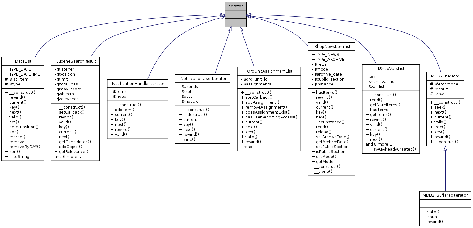 Inheritance graph