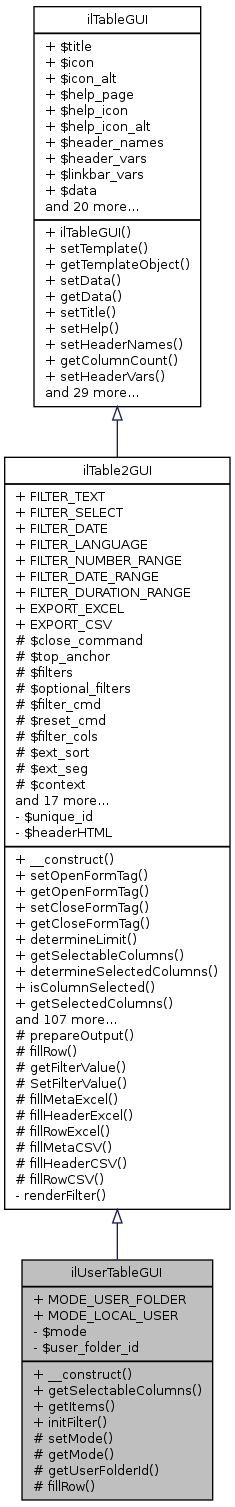 Inheritance graph