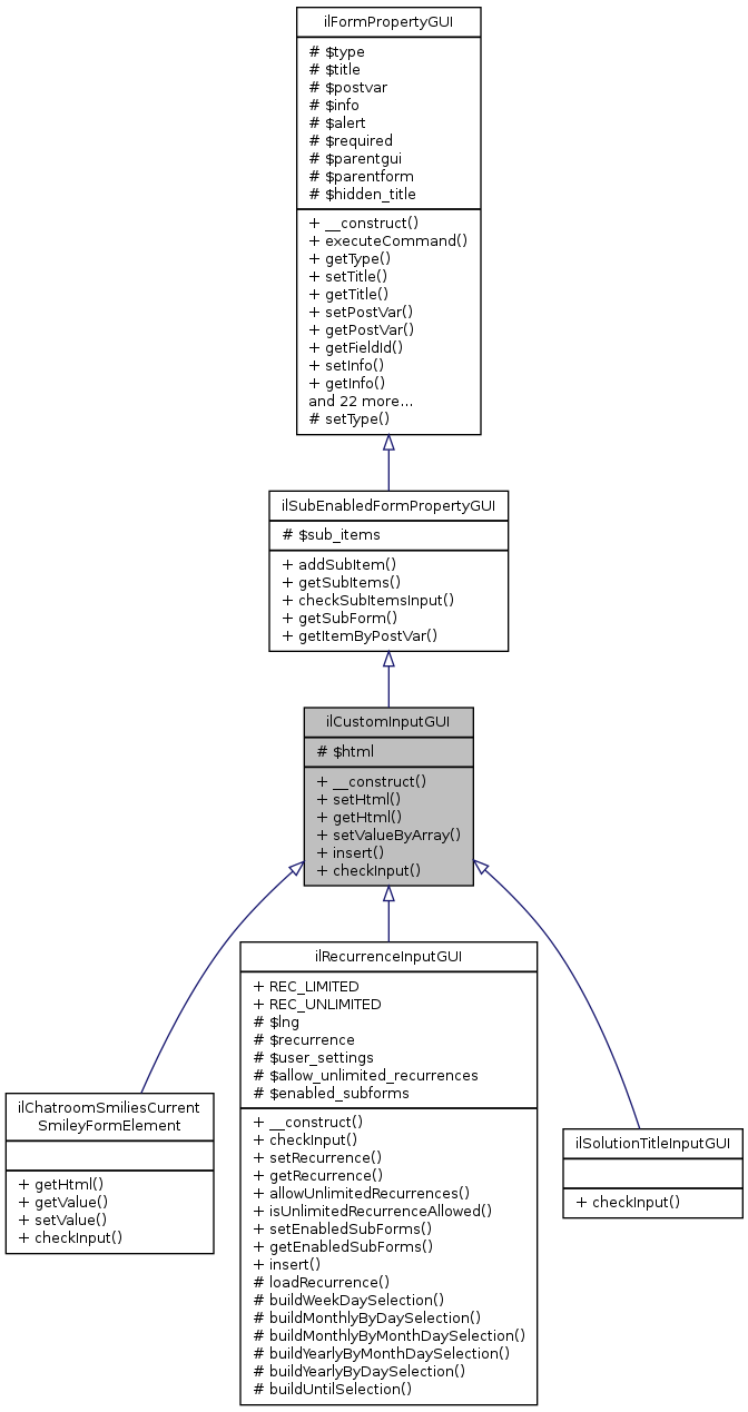 Inheritance graph