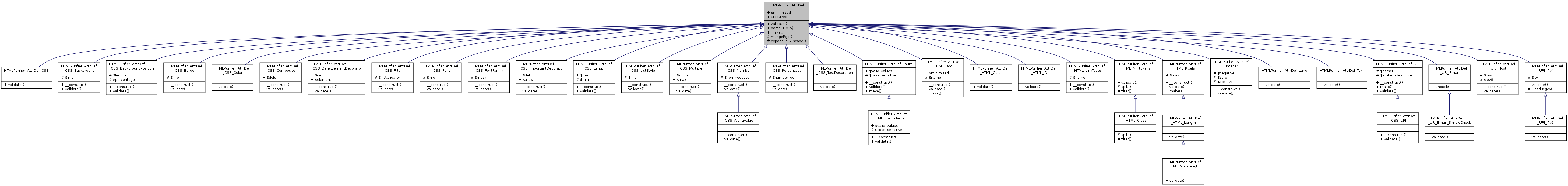 Inheritance graph