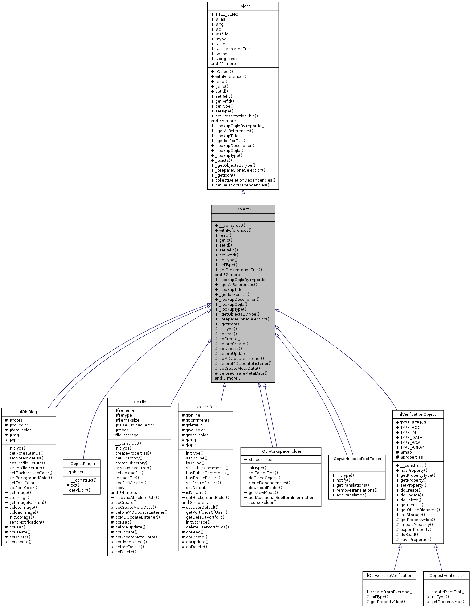 Inheritance graph