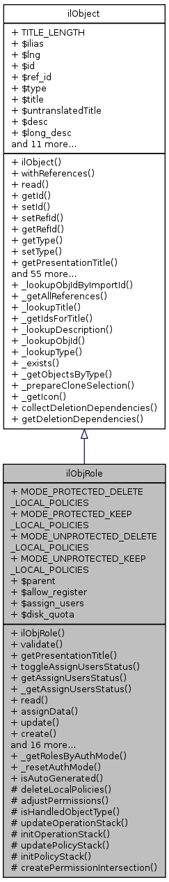 Inheritance graph