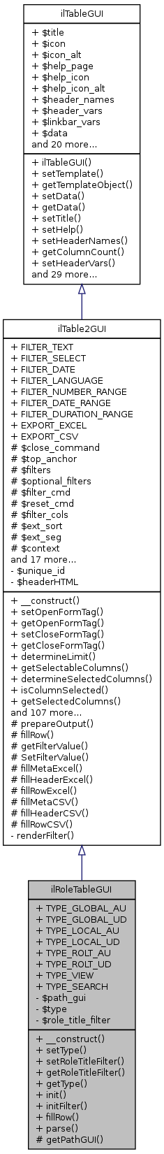 Inheritance graph