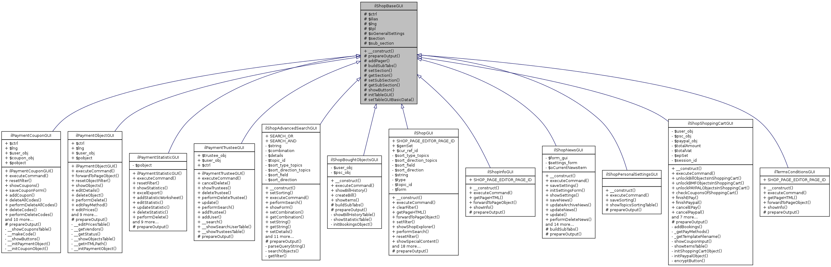 Inheritance graph