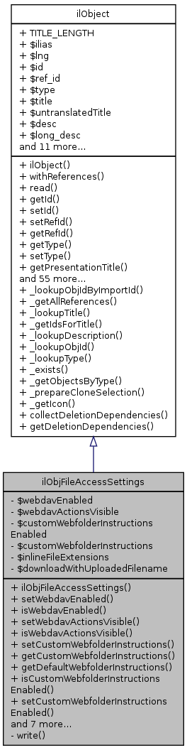 Inheritance graph