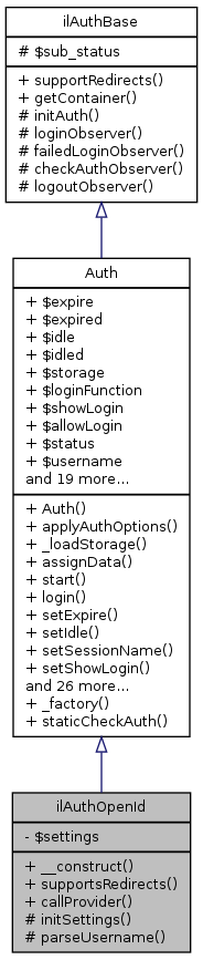 Inheritance graph