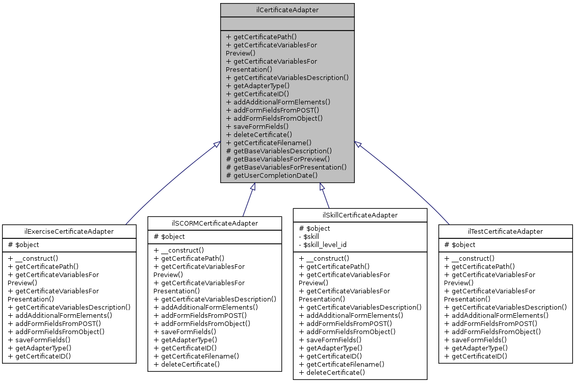 Inheritance graph