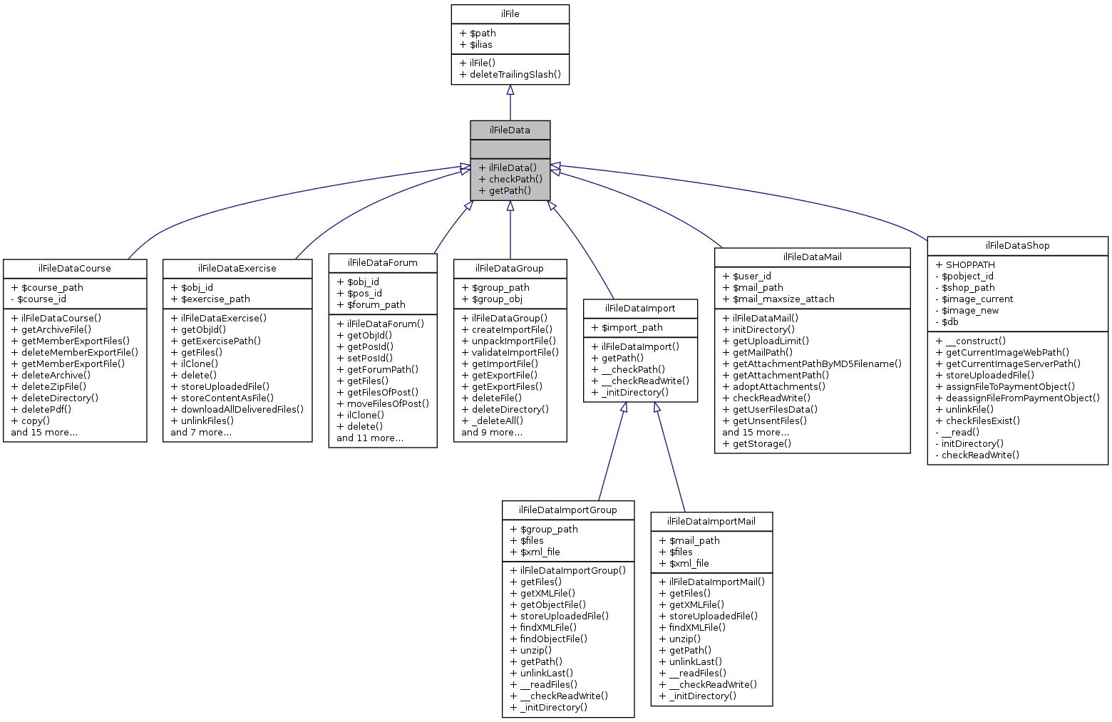 Inheritance graph