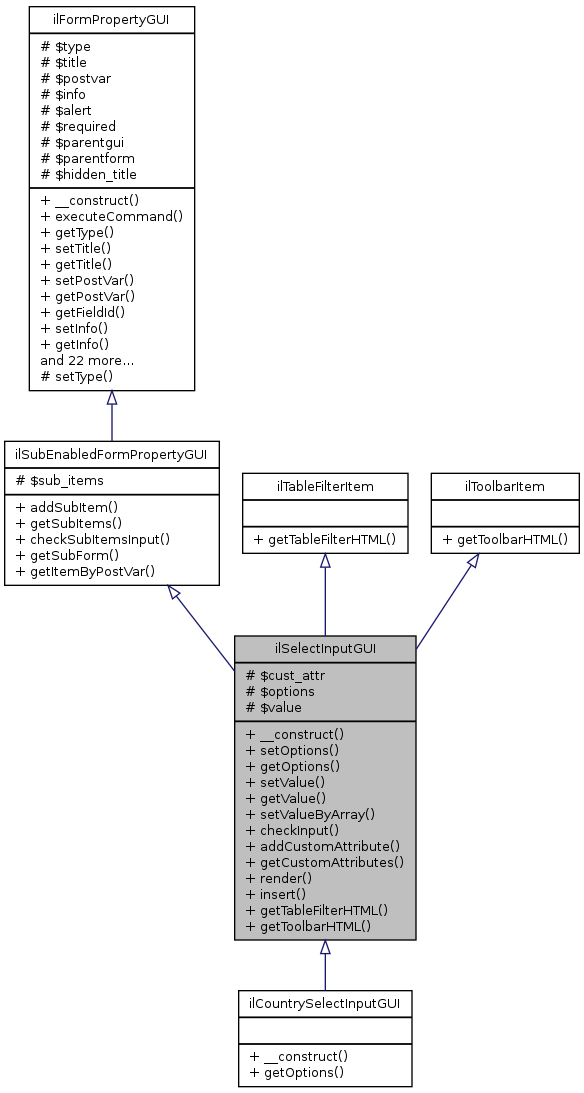 Inheritance graph