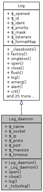 Inheritance graph