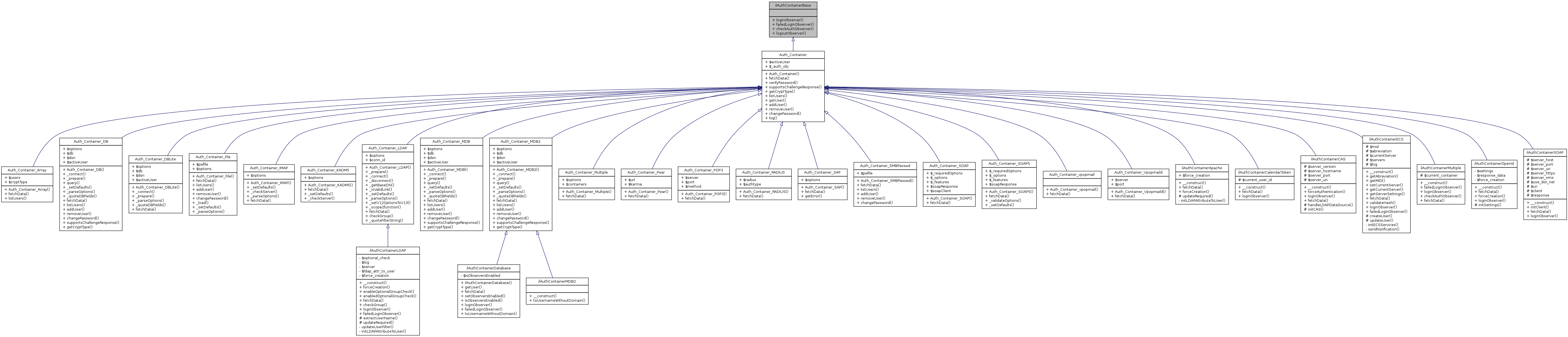 Inheritance graph