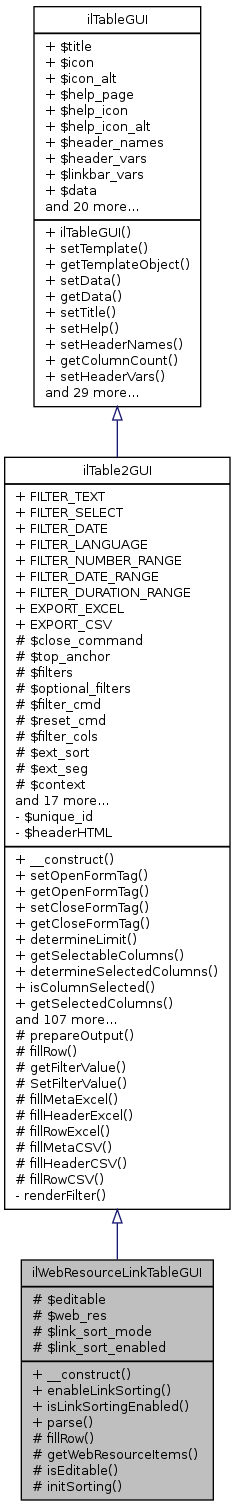 Inheritance graph