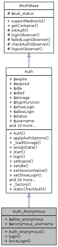 Inheritance graph