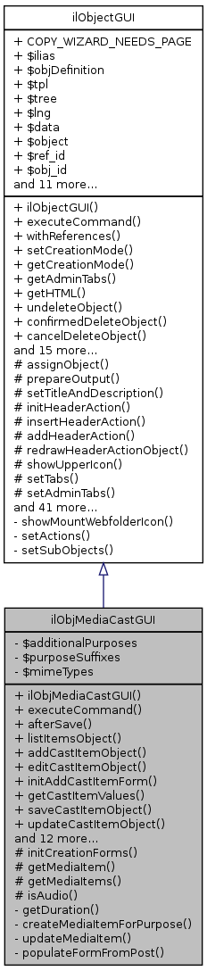 Inheritance graph