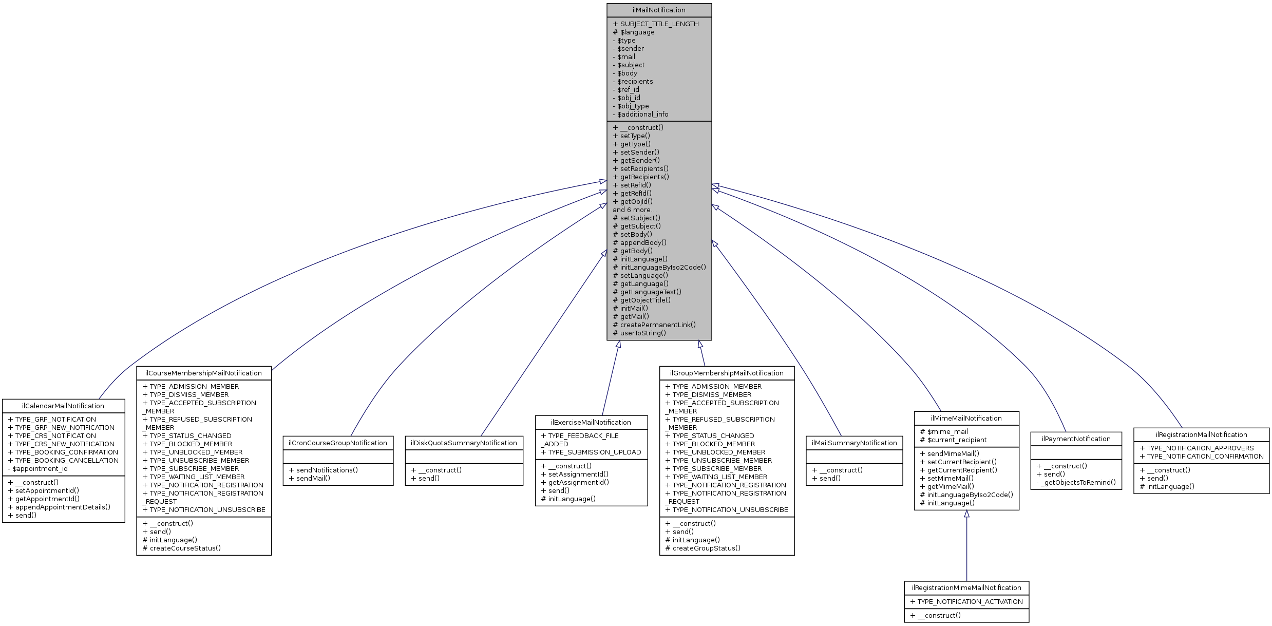 Inheritance graph