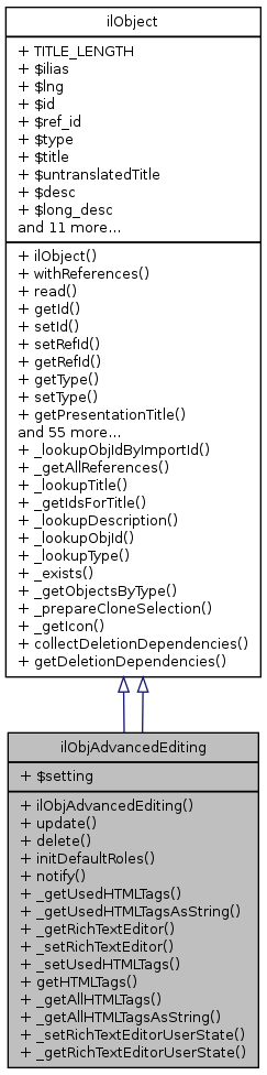 Inheritance graph