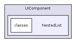 Services/UIComponent/NestedList/