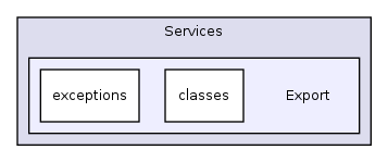 Services/Export/