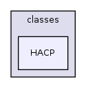 Modules/ScormAicc/classes/HACP/