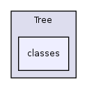 Services/Tree/classes/