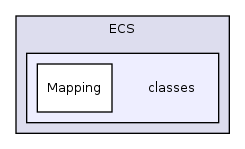 Services/WebServices/ECS/classes/