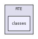 Services/RTE/classes/