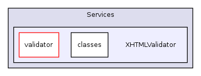 Services/XHTMLValidator/