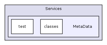 Services/MetaData/