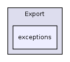 Services/Export/exceptions/