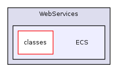 Services/WebServices/ECS/