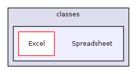 classes/Spreadsheet/