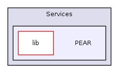 Services/PEAR/