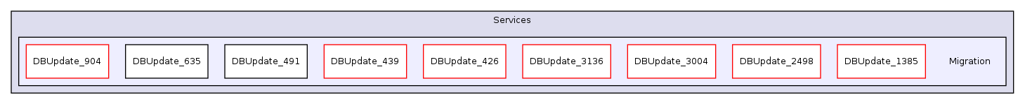 Services/Migration/