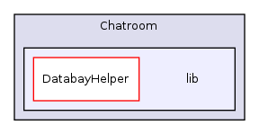 Modules/Chatroom/lib/