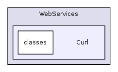 Services/WebServices/Curl/