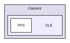 classes/OLE/