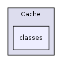 Services/Cache/classes/