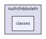 Services/AuthShibboleth/classes/