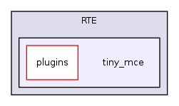 Services/RTE/tiny_mce/